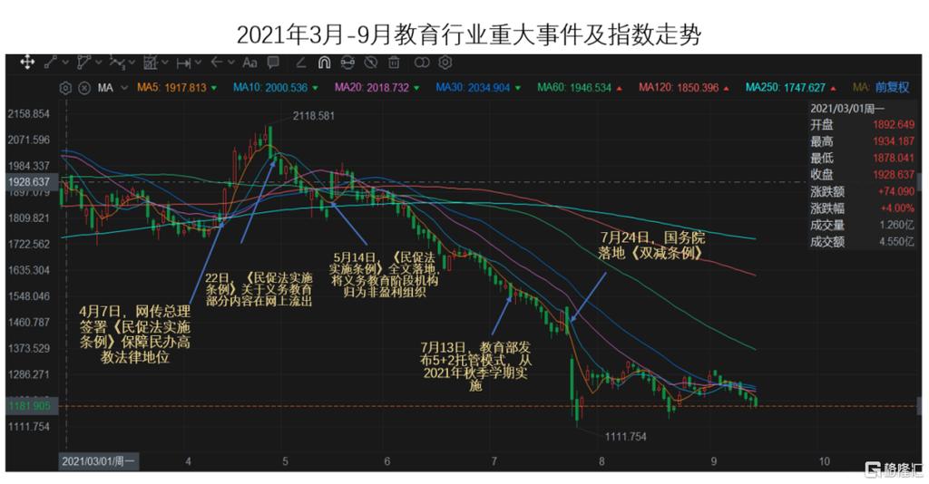 职业教育:教育行业的翻身仗,投资机会在哪里?